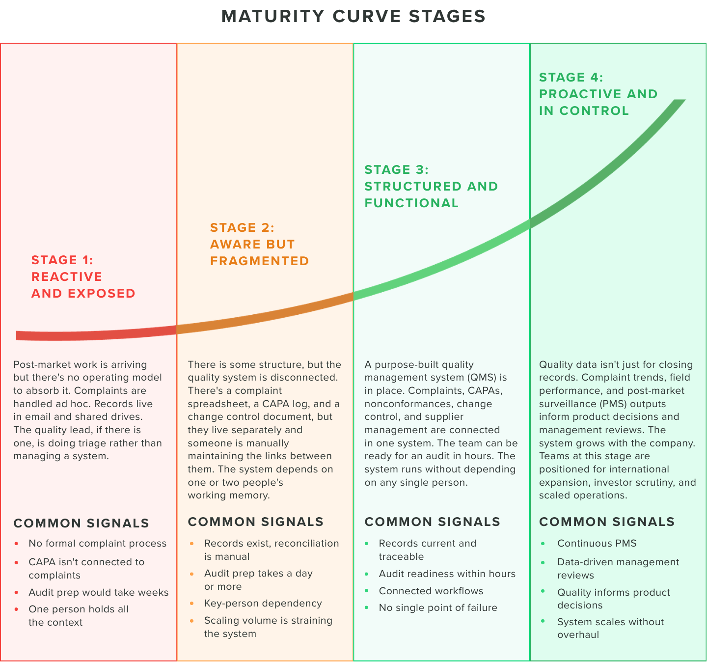 1-What comes after launch-pg4