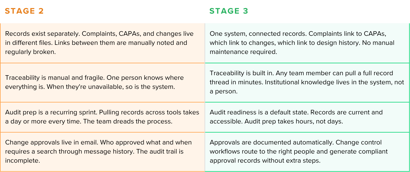3-What comes after launch-pg8
