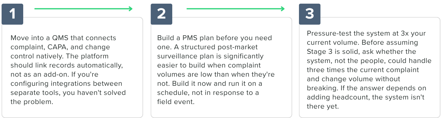 6-What comes after launch-stage 2 to 3-pg13