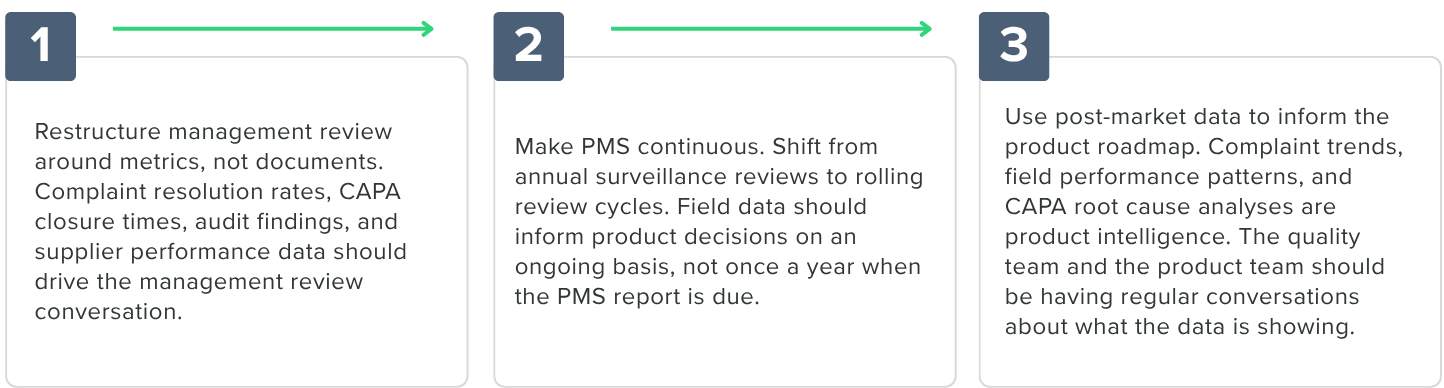 7-What comes after launch-stage 3 to 4-pg14