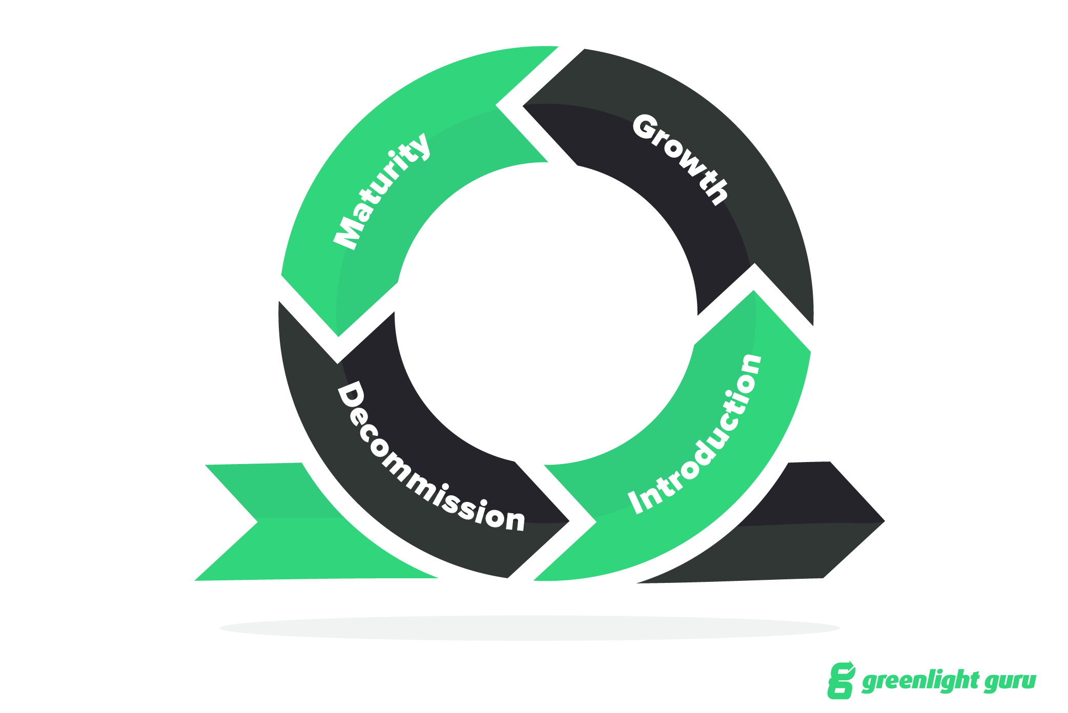 Device Lifecycle Management Graphic